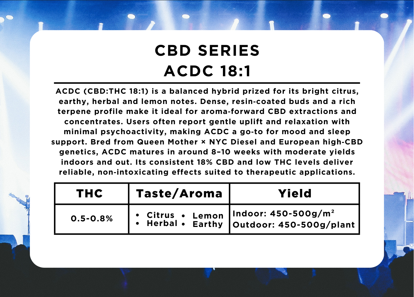 ACDC 18:1 CBD